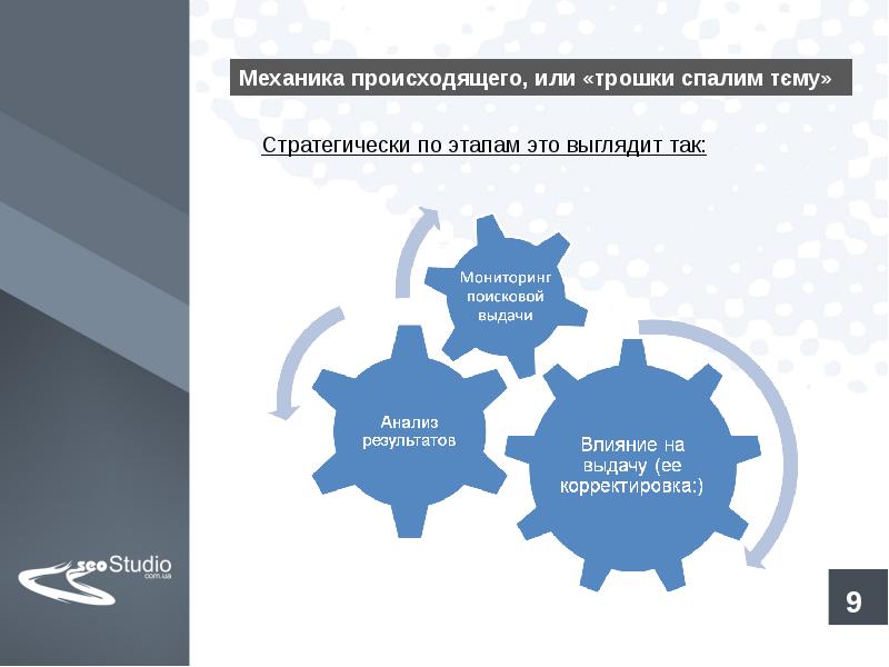 Управление поисковой репутацией. SERM инструменты. Репутация в поисковой выдаче. Что влияет на положение товара в поисковой выдачи. Управление SERM.