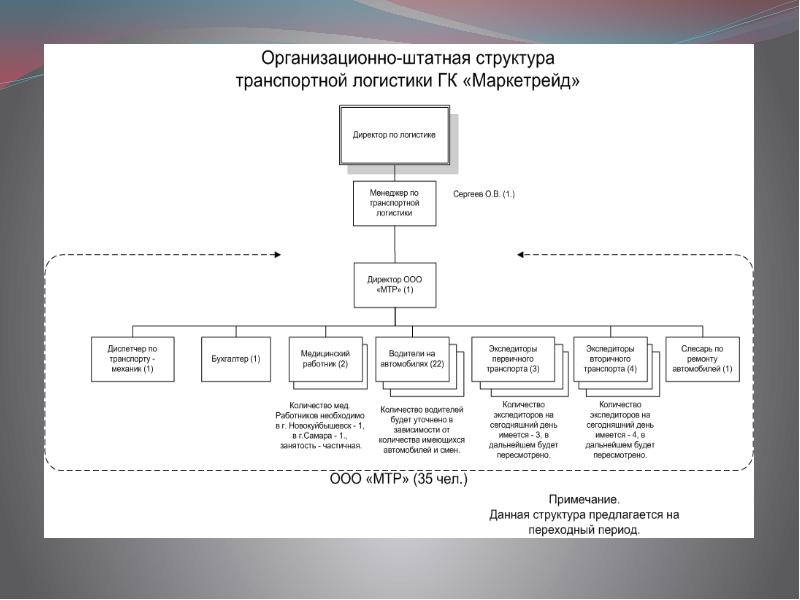 Штатная структура