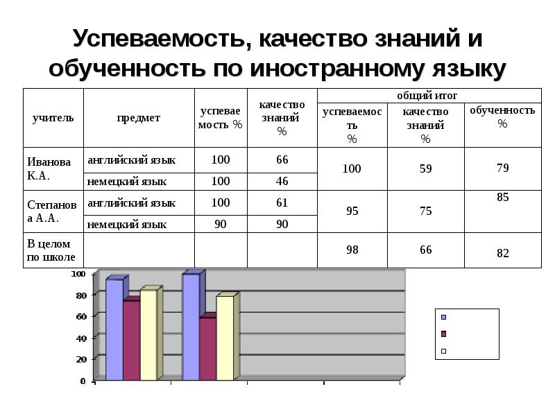 Качество успеваемости. Норма успеваемости и качества знаний. Уровень обученности и качество знаний таблица. Таблица качества знаний и успеваемости для подсчета. Формула процента успеваемости и качества знаний.