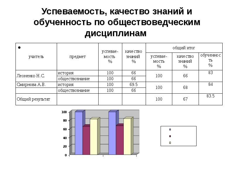 Качество знаний класса