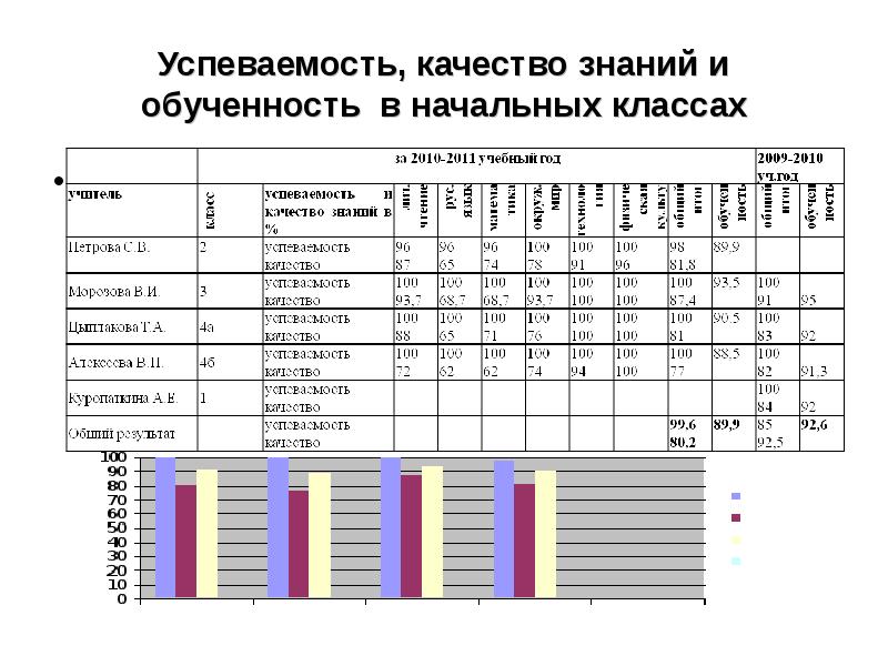 Качество знаний калькулятор