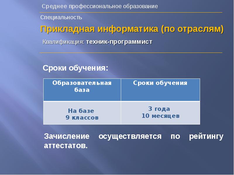 Дизайн по отраслям спо