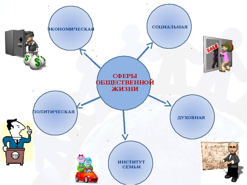 Социальная сфера 6 класс презентация