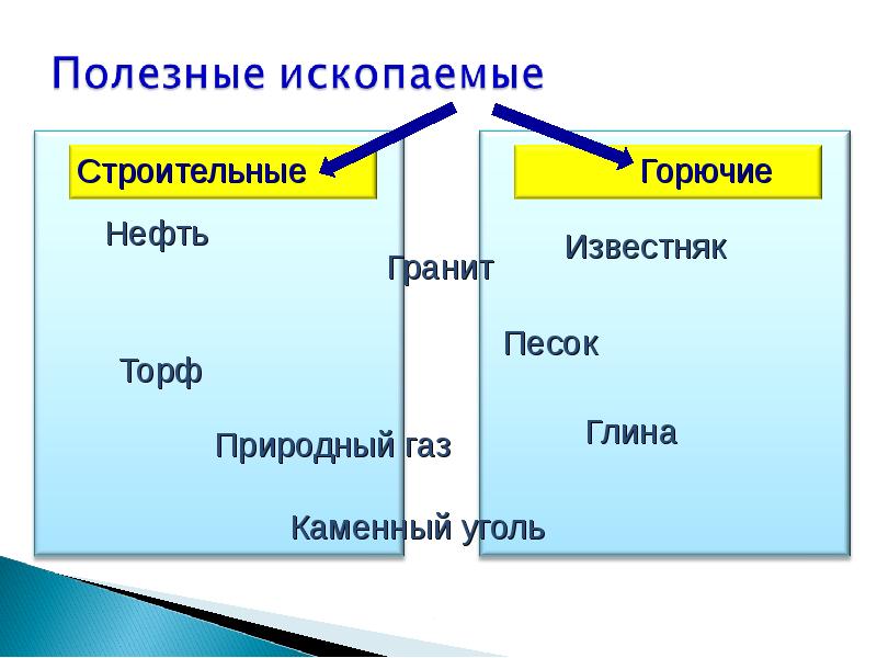 Полезные ископаемые больше