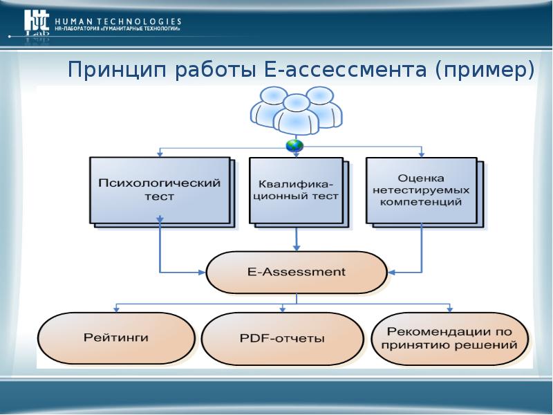 Принципы работы сайтов. Принципы оценивания ассессмента. Принцип комплексной оценки.