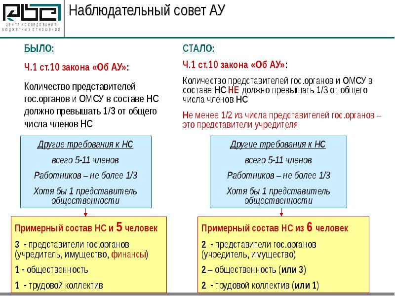 Закон 10.06. Ау до мтстаьатчтвтатвлпллм.