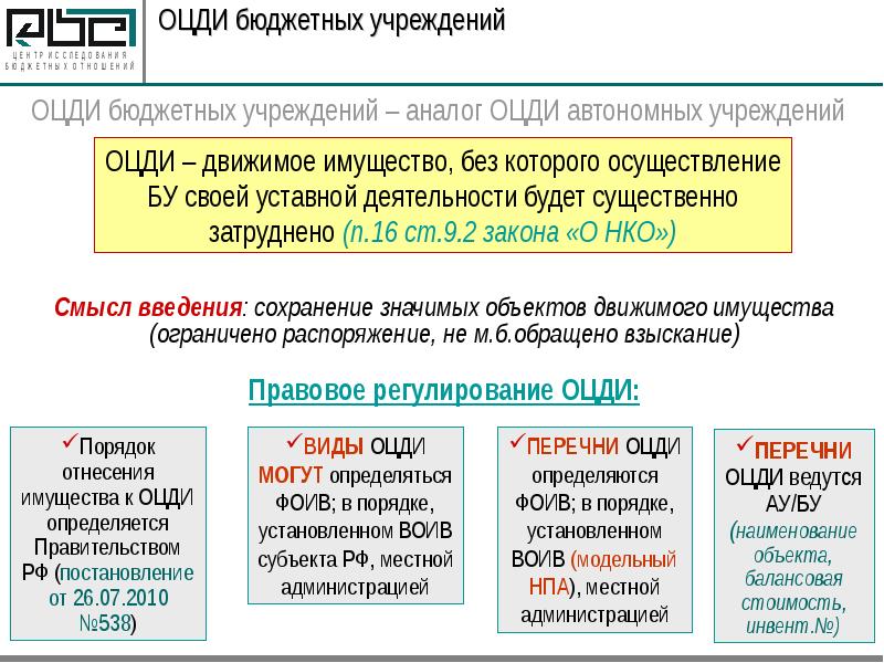 Перечень особо ценного движимого имущества бюджетного учреждения образец