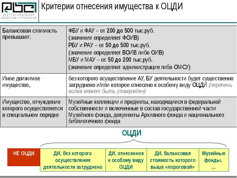 Критерии отнесения