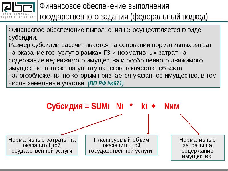 Финансовое обеспечение субсидия. Финансовое обеспечение выполнения государственного задания. Содержание государственного задания. Субсидии на выполнение государственного (муниципального) задания. Понятие государственного задания.