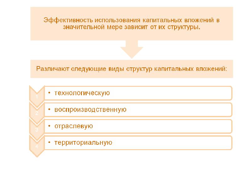 Незавершенные капитальные вложения. Различают следующие виды капитальных вложений.... Капитальные вложения и их эффективность презентация. Будильник следующие виды структур капитальных вложений.