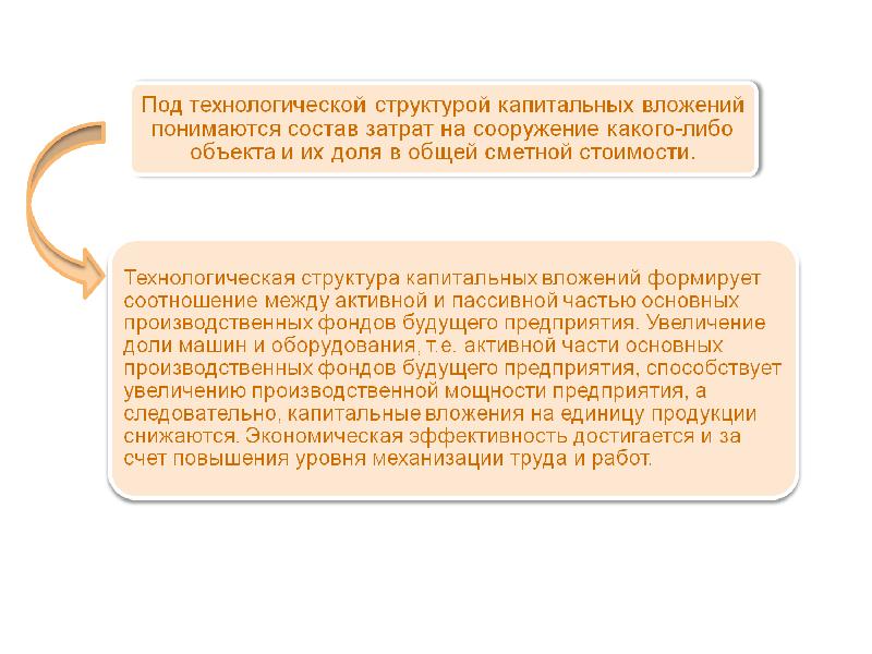 Под инвестициями понимается вложение. Сочинение на тему инвестирования. Структура капитальных вложений. Проблема технологической структуры капитального вложения.