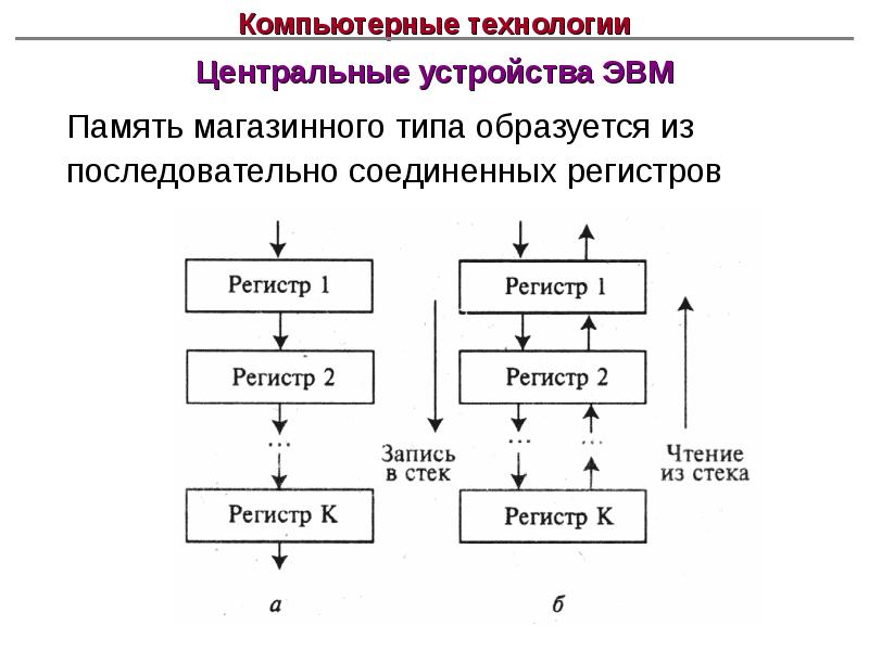 Схема решения задач на эвм