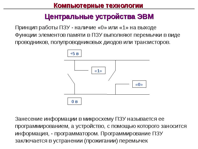 Центральные устройства. Принцип работы ПЗУ кратко. Принцип работы постоянной памяти. Центральные устройства ЭВМ. Принцип работы запоминающих устройств.