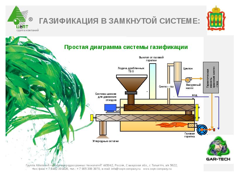 Газификация тбо технологическая схема