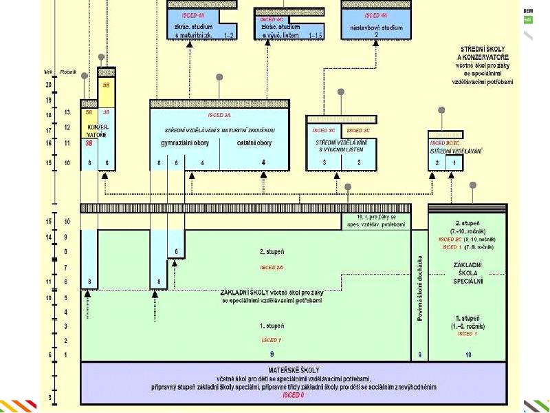 Система образования чехии презентация