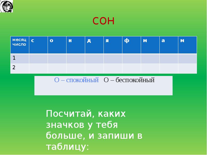 4 плохое число. Плохие цифры. Как посчитать спи. Плохие числа.