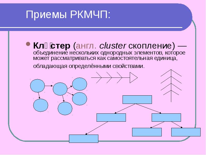 Заполни кластер скопление однотипных объектов вид схемы помогающий объединить или обобщить что либо