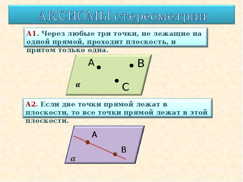 Через любые 3 точки проходит не более. Через любые три точки проходит плоскость и притом только одна. Через две любые точки на плоскости. Плоскость проходящая через три точки. Через две точки проходит плоскость и притом только одна.