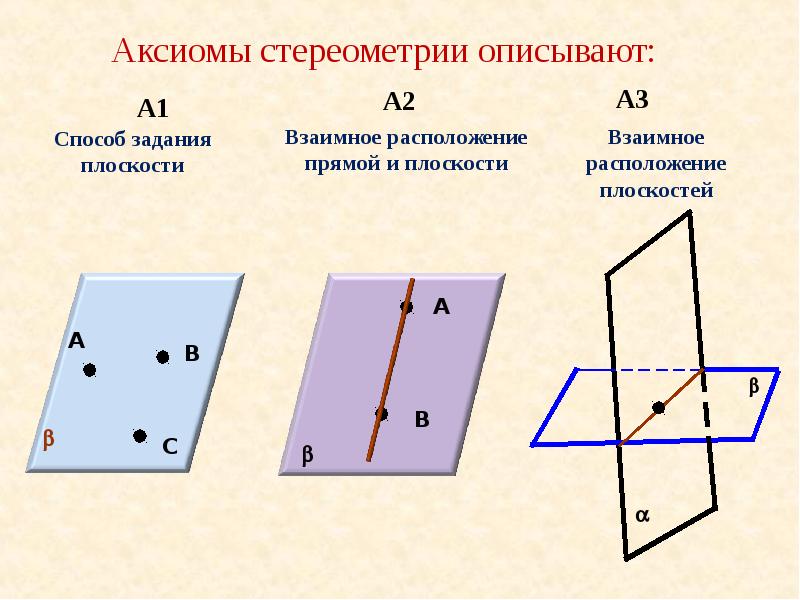 Аксиомы с рисунками