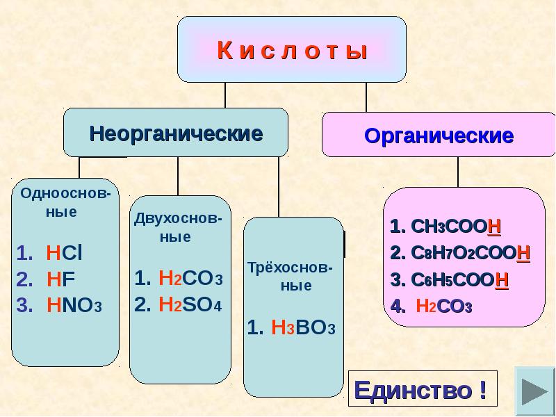 органические и неорганические газы. к неорганическим веществам клетки относятся. какие бывают вещества органические и неорганические. лекарственные средства органические и неорганические. клетки.