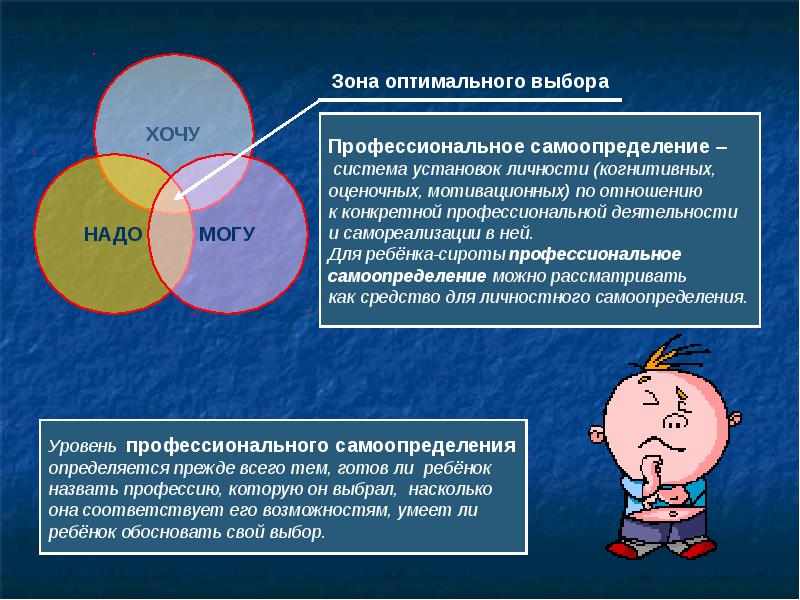 Проект на тему профессиональное самоопределение 8 класс