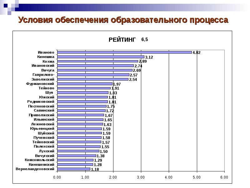 Оценка качества образования иваново