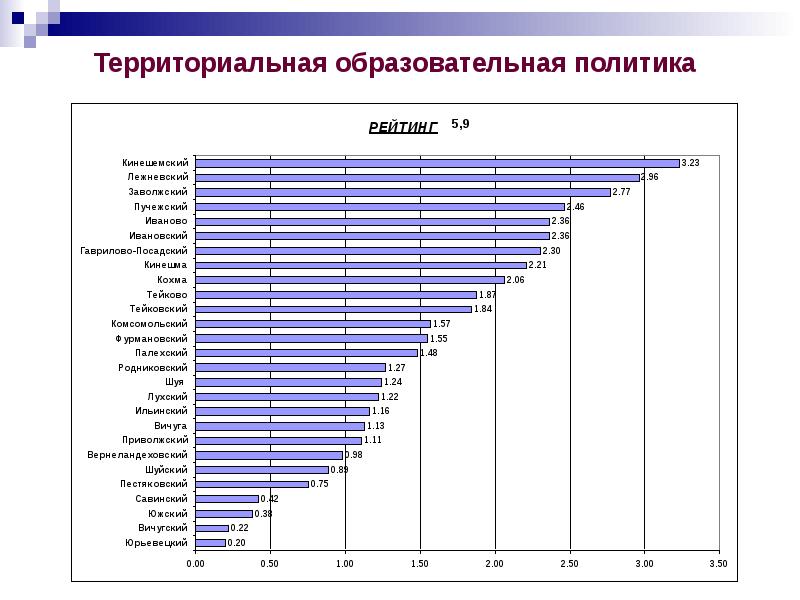 Оценка качества образования иваново