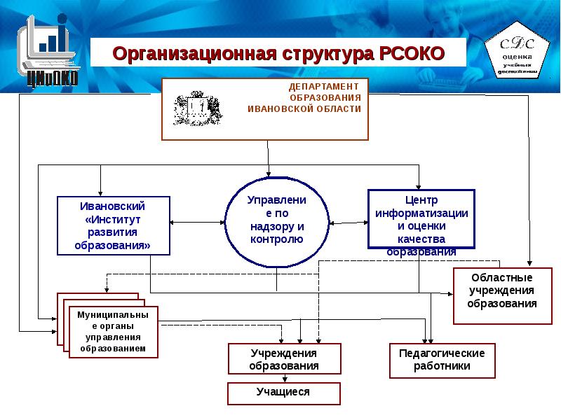 Схема оценки качества образования