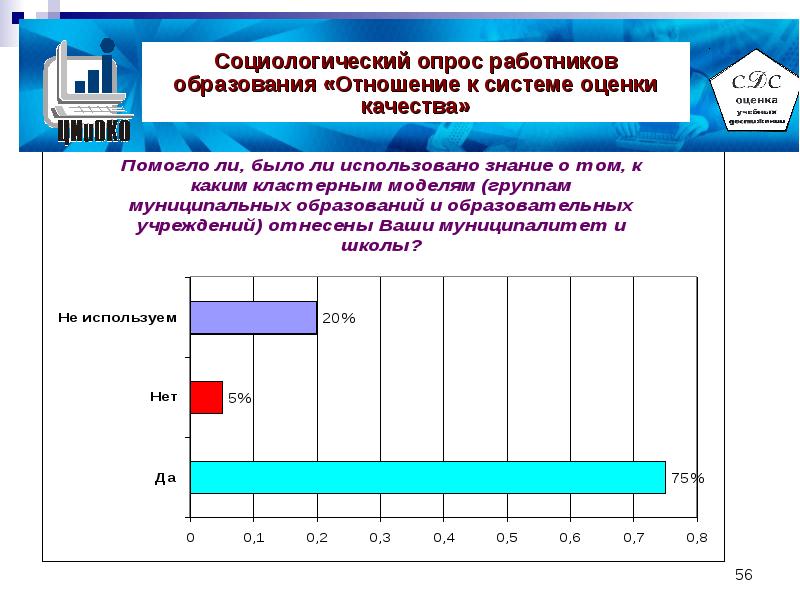 Опрос сотрудников. Опрос работников. Опрос образование. Социологический опрос на тему воспитание. Опрос персонала.