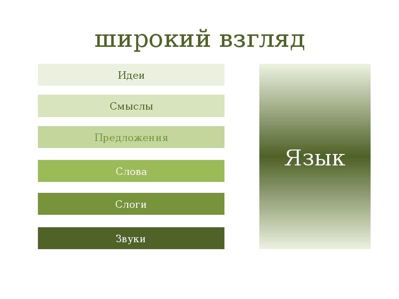 Широкий взгляд. Широкий взгляд синоним к прилагательному. Широкий взгляд синоним. Широкий взгляд синоним к словосочетанию. Взгляд синоним.