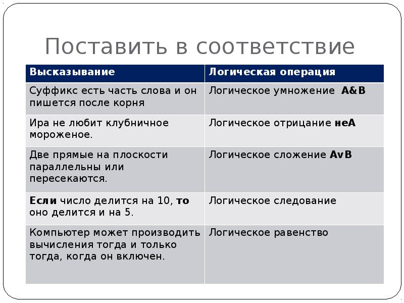 Логические функции и абсолютные адреса презентация