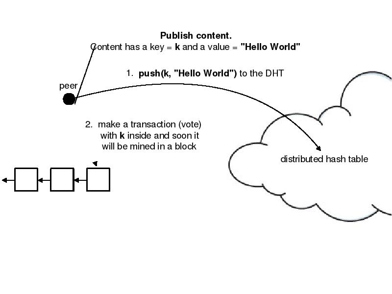 Discussed system