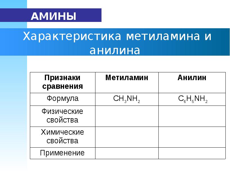 Презентация 10 класс амины анилин 10 класс