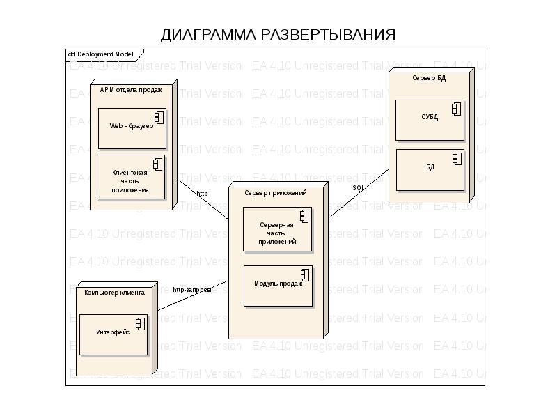 Диаграмма сайта uml