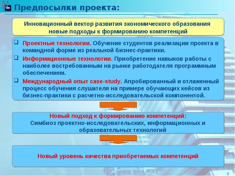 Предпосылки проекта