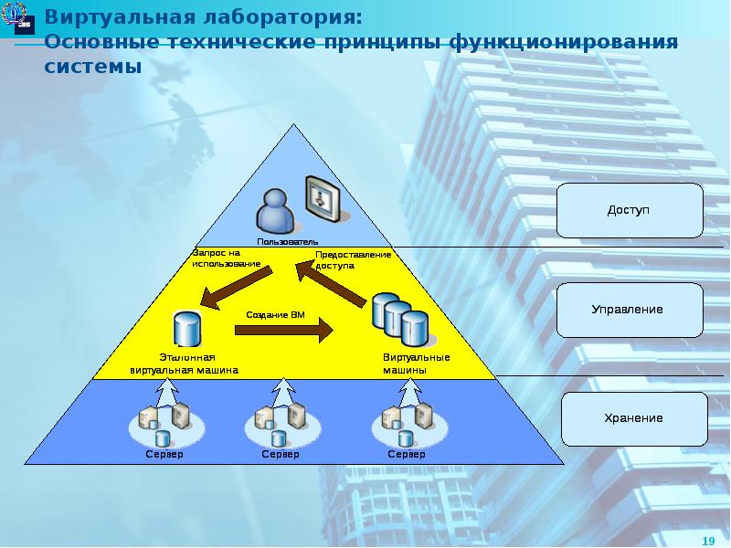 Проект на тему основные принципы функционирования сети интернет