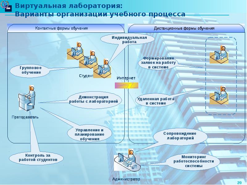 Виртуальная фирма презентация