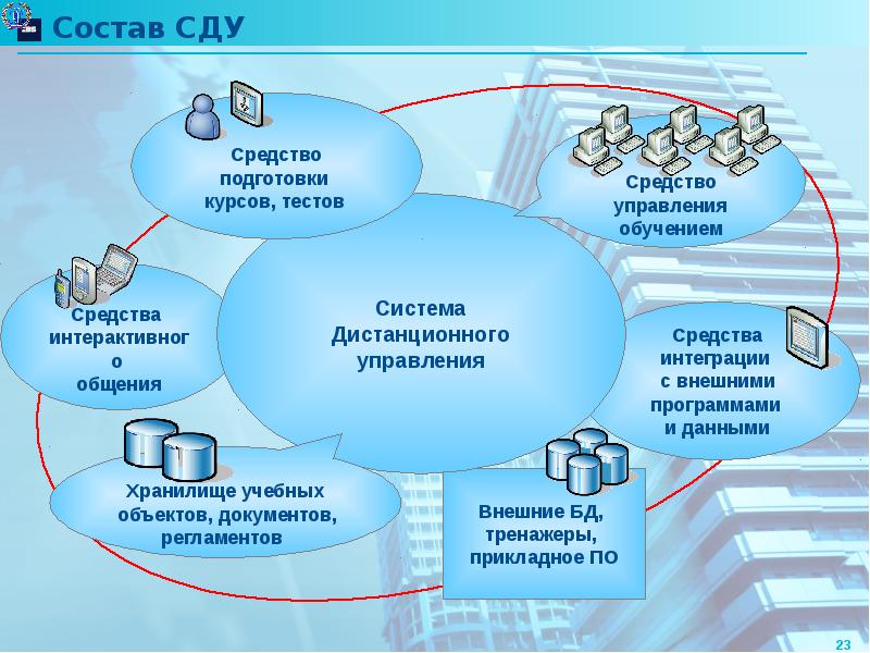 Пилотный проект сду