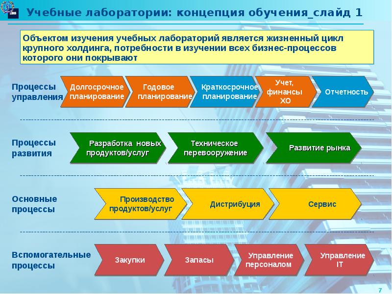 Лаборатория образовательных проектов