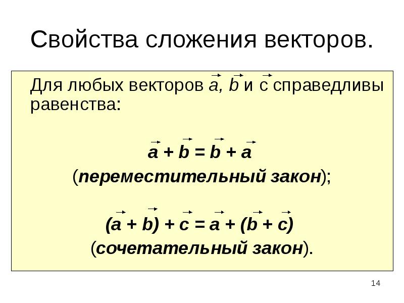 Сочетательный закон векторов рисунок