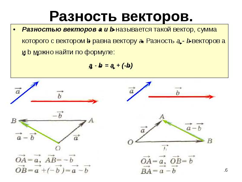 На какой диаграмме правильно определена сумма векторов