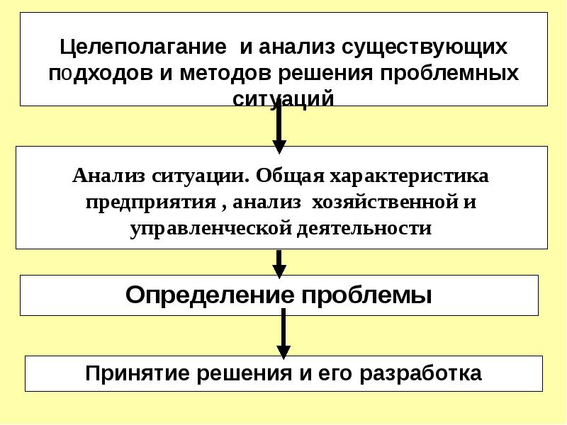 Анализ существующих. Анализ существующих решений. Анализ существующих решений пример. Как провести анализ существующих решений. Анализ существующих решений картинки.