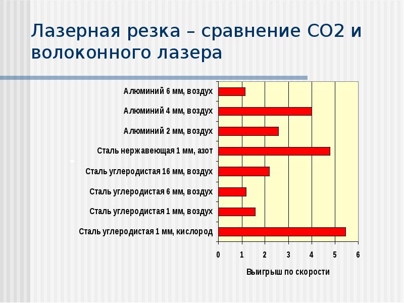 Тест стали