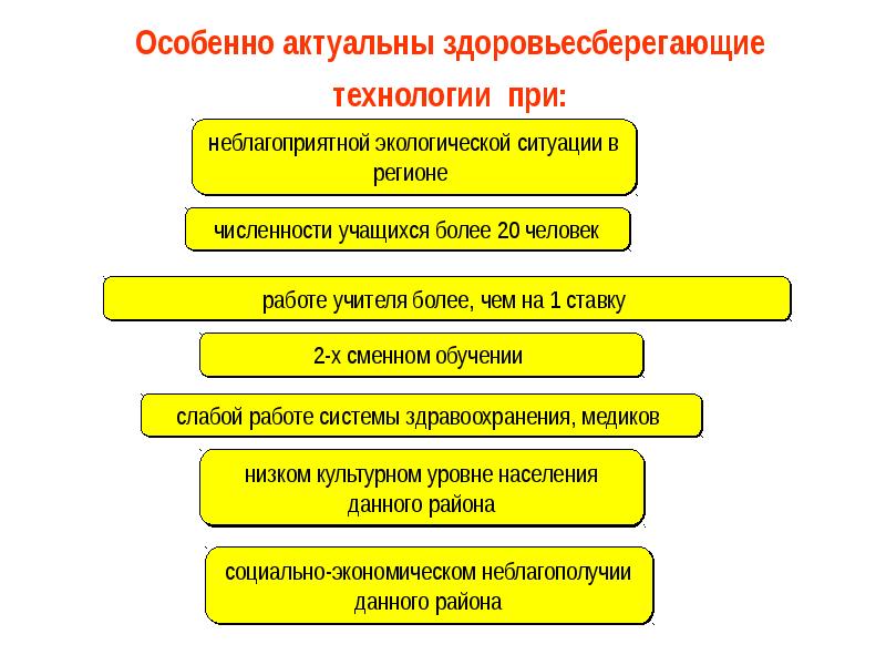 Особенно актуальна. Сменность обучения.