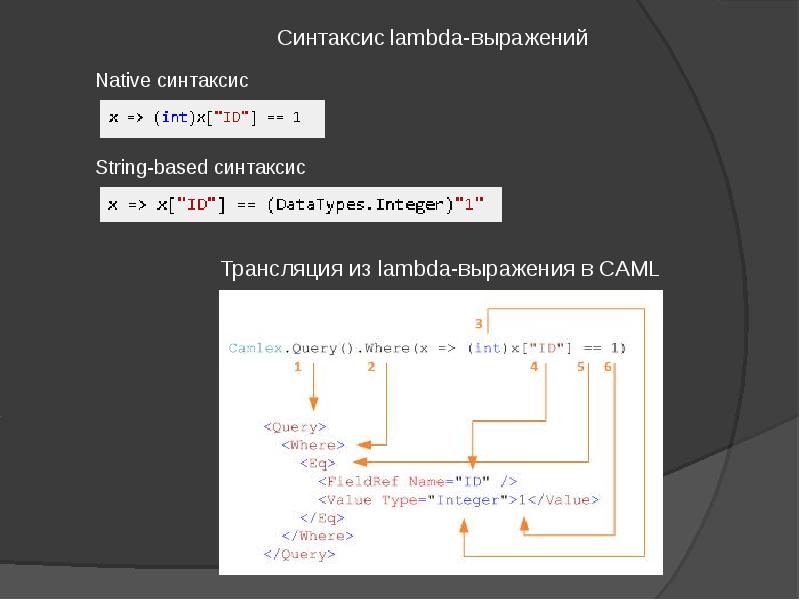 Синтаксис Lambda. OCAML list to String. OCAML code.