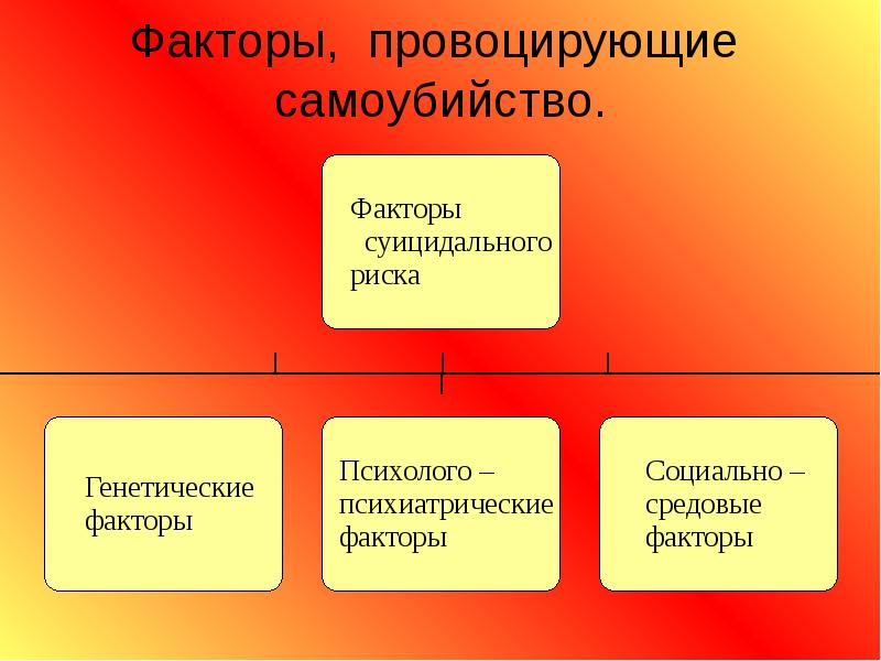 Карта риска суицида