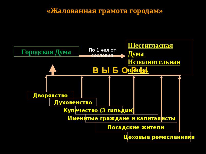 Презентация правление екатерины 2 подготовка к егэ