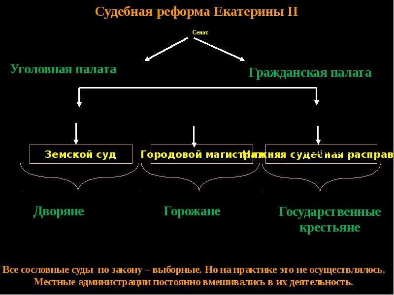 Презентация по истории правление екатерины 2