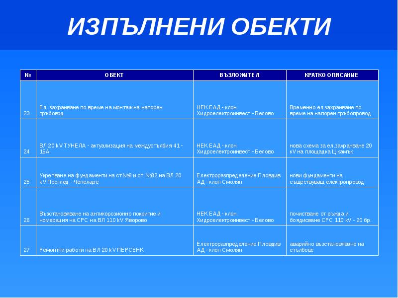 23 описание. Созтани обекти форма?.