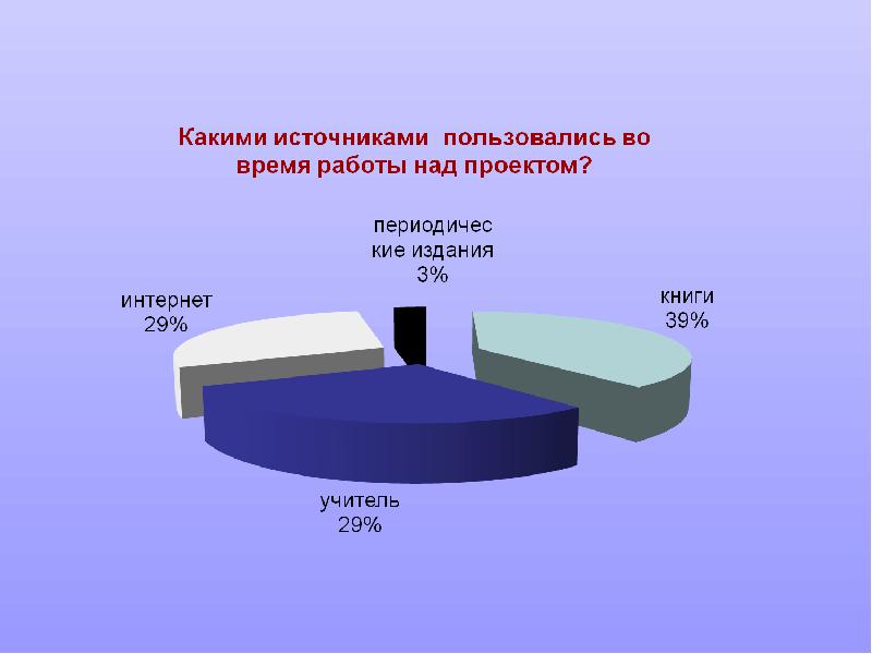 Жить это значит петь проект